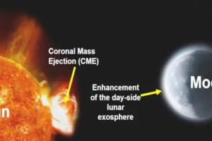 चंद्रयान ने सूर्य और चंद्रमा के बीच के रिश्तों को खोजा